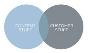 Content without Strategy Is Just Stuff | LinkedIn