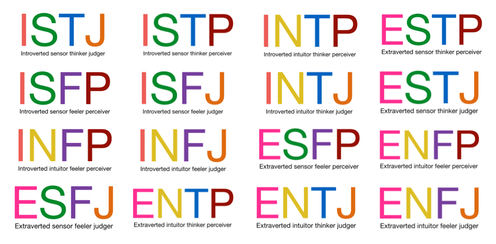 16-personality-types