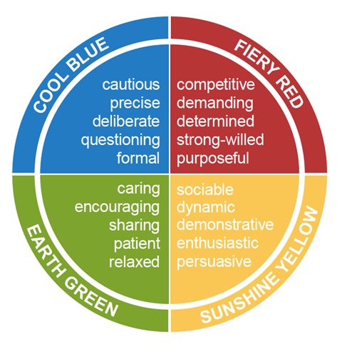 insights-four-colour-energies-preferences