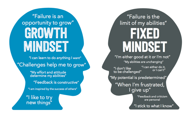 De growth mindset als een belangrijk principe voor employee engagement