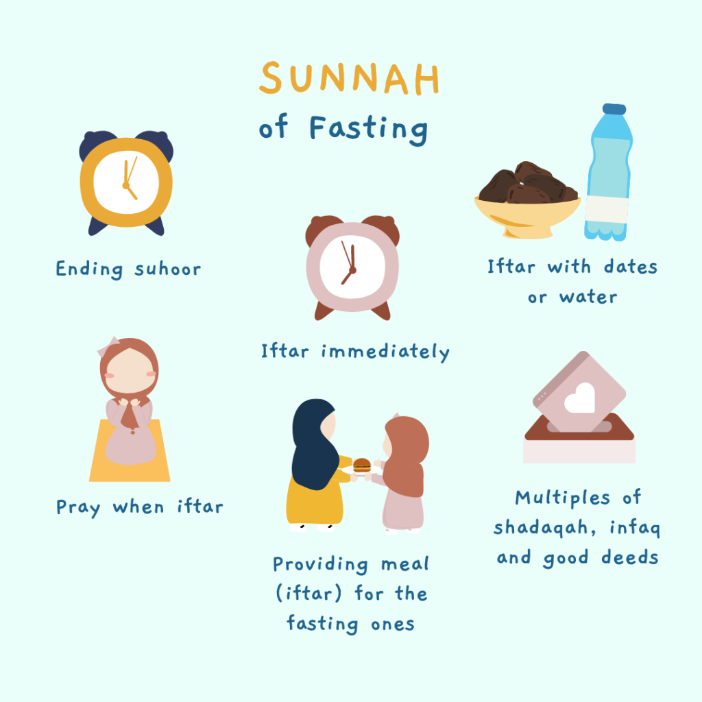 ramadam fasting wellbeing
