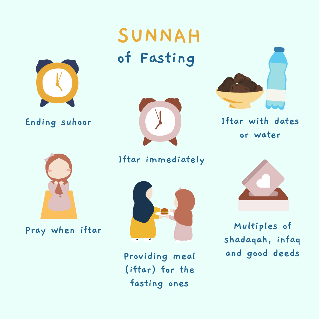 Fasting For Ramadan 2024 - Evanne Kylynn