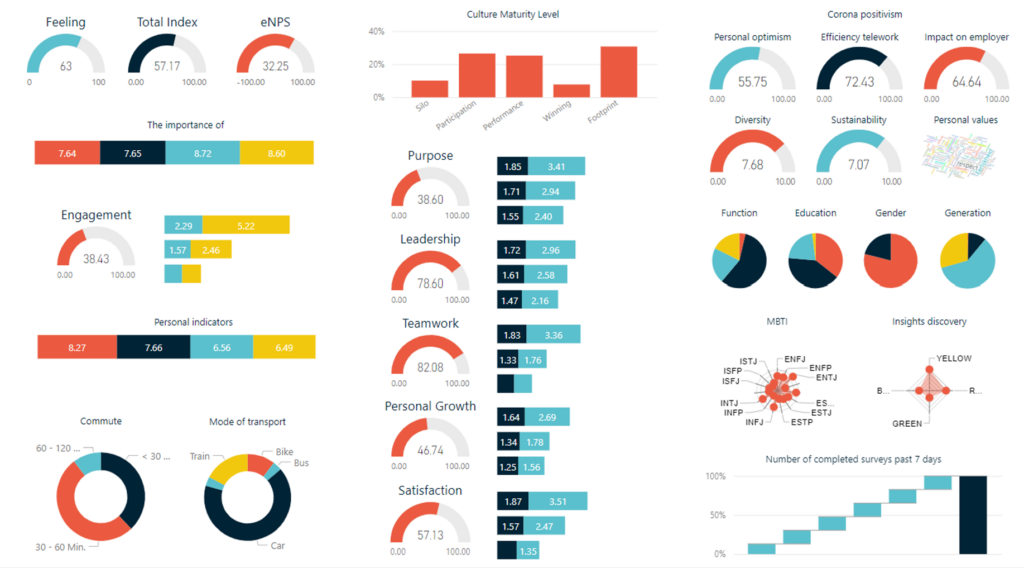 employee engagement free survey dashboard