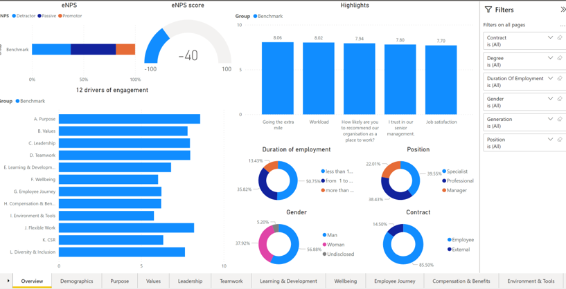 employee engagement survey dashboard