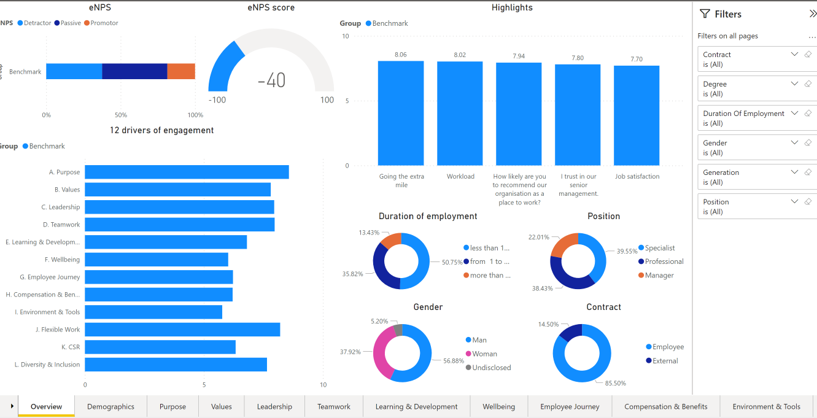 employee engagement survey free