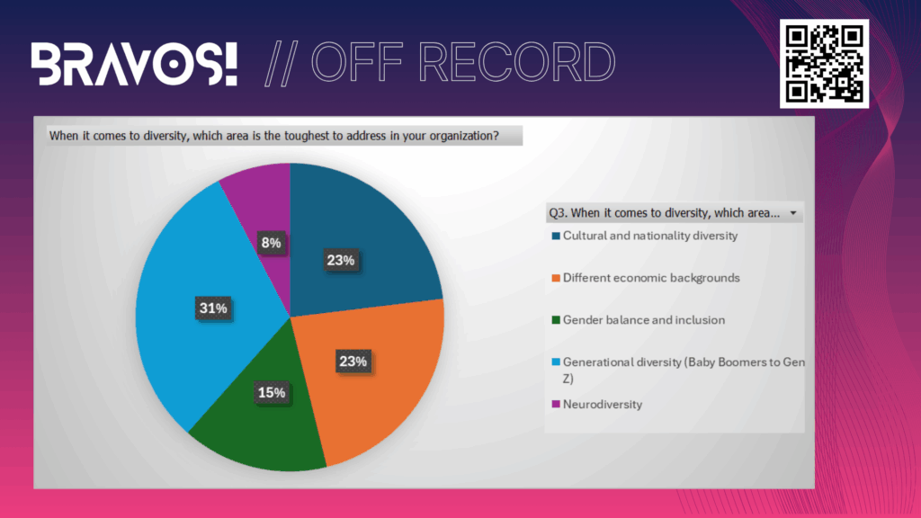 BRAVOS // OFF RECORD: when it comes to diversity, which area is the toughest to address in your organization
