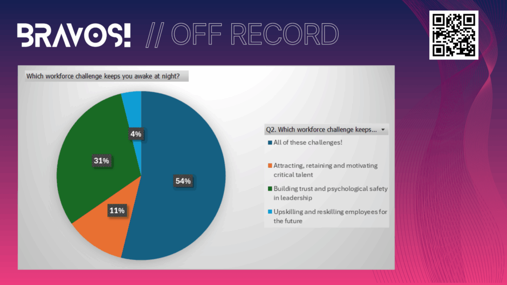 BRAVOS // OFF RECORD: which workforce challenge keeps you awake at night
